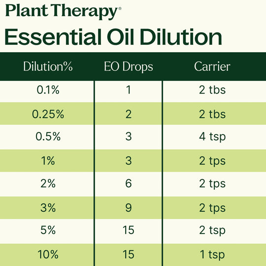 Organic Blue Tansy Essential Oil