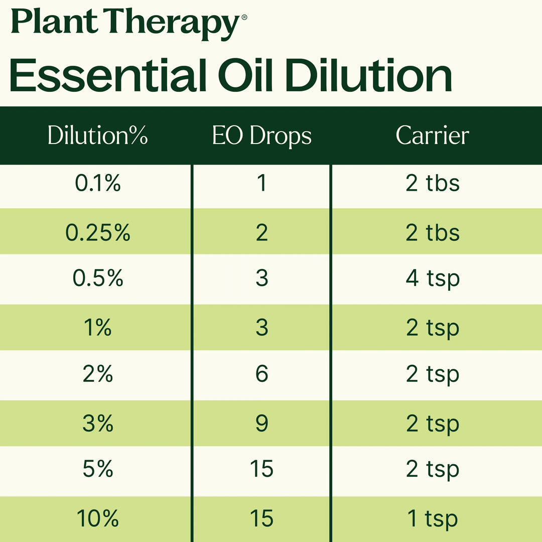 Organic Copaiba Oleoresin