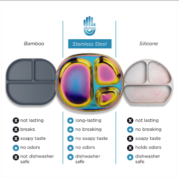 Balanced Bites Stainless Steel Plates - Free Living Co