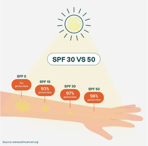 Mineral Sunscreen SPF 30