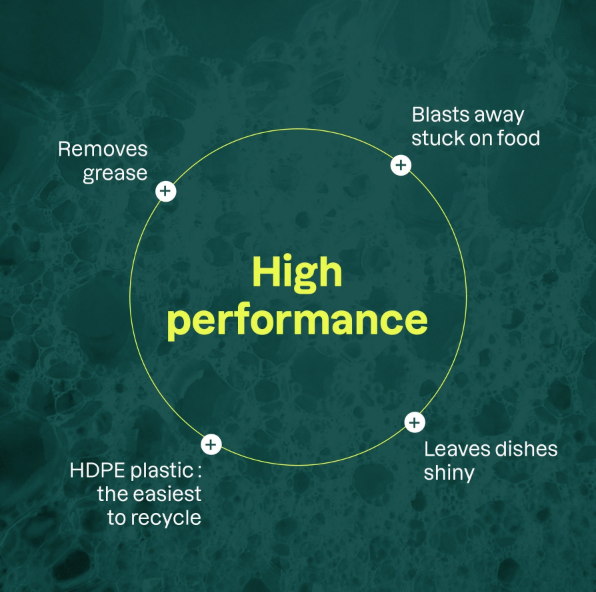 Nature+ - Dishwashing Liquid