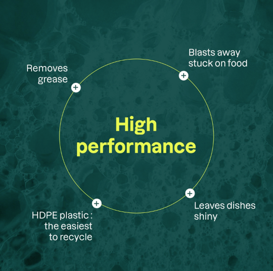 Nature+ - Dishwashing Liquid